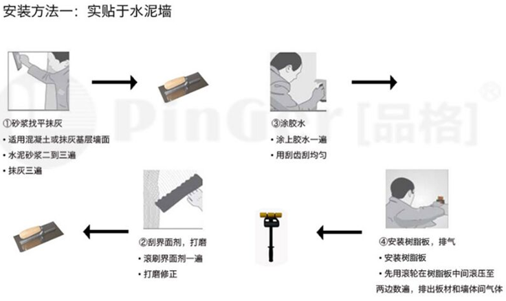 抗菌树脂板 安装步骤.png